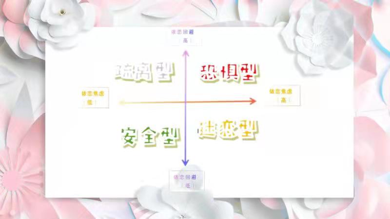 你的亲密关系是安全型吗?浅谈婚恋关系的“性格不合”
