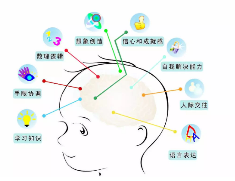 童年阴影是如何影响我们的一生？