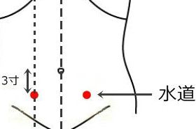 水道穴