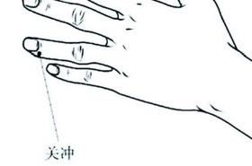 关冲穴