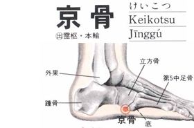 京骨穴