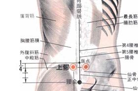 上髎穴