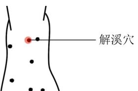 解溪穴