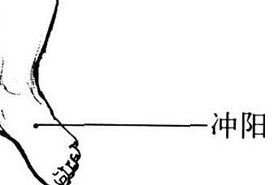 冲阳穴