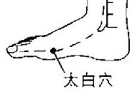 太白穴
