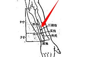 三阳络穴