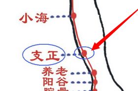 支正穴