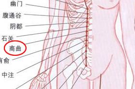 商曲穴