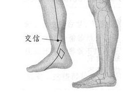 交信穴