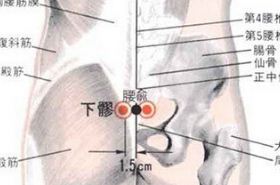 下髎穴