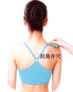 颈肩酸痛-僵硬刮痧部位图解