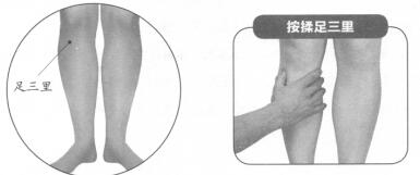 食欲减退按摩部位图解