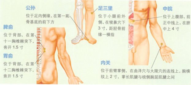 烧心艾灸哪个部位图解