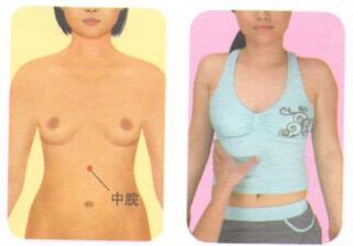 消瘦按摩部位图解