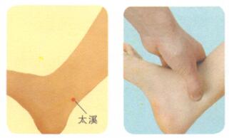 踝关节扭伤按摩部位图解