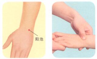 腕关节扭伤按摩部位图解