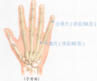 耳鸣按摩部位图解
