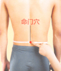 慢性前列腺炎艾灸哪个部位图解