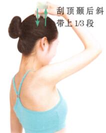 膝关节痛刮痧部位图解