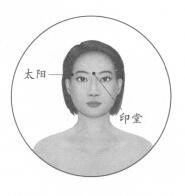 面肌痉挛按摩部位图解