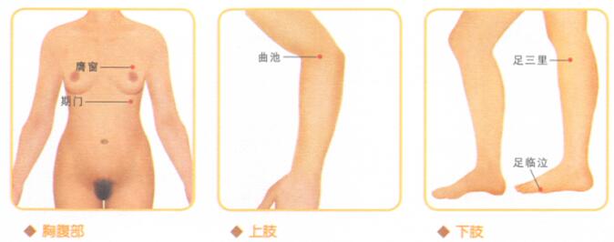 急性乳腺炎按摩部位图解