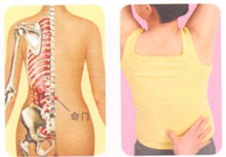 产后腰腹痛按摩部位图解