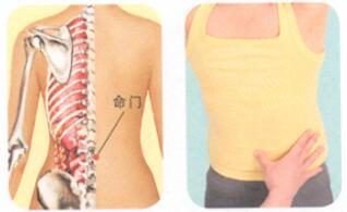 腰背痛按摩部位图解