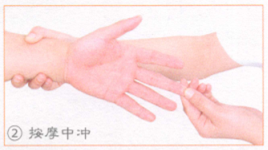 心力衰竭按摩部位图解