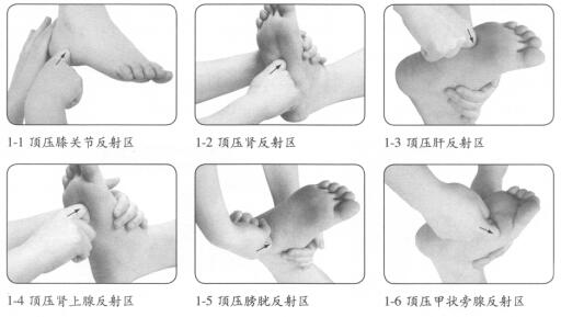 膝关节痛按摩部位图解