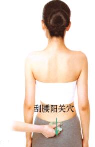 扭伤刮痧部位图解