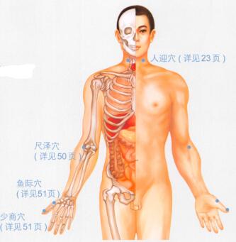 咽喉肿痛按摩部位图解