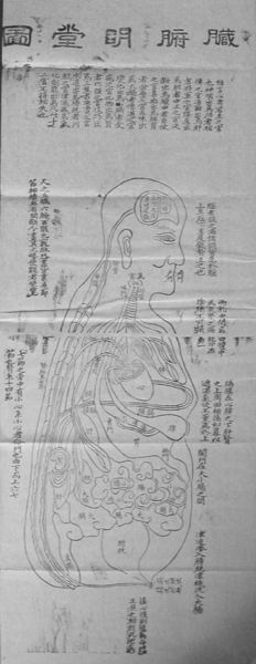 光绪丙午印明堂图