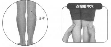 急性腰扭伤按摩部位图解