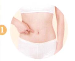 瘦身降脂艾灸哪个部位图解