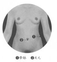 白带异常按摩部位图解