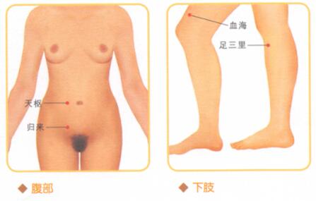 慢性盆腔炎按摩部位图解