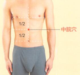 夏季艾灸艾灸哪个部位图解