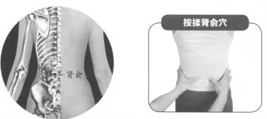 急性腰扭伤按摩部位图解