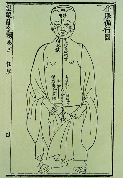 《经脉图考》奇经八脉图