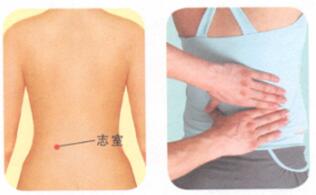 腰背痛按摩部位图解