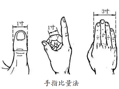教你几招找准穴位