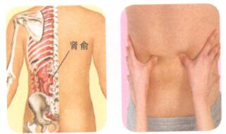 阳强按摩部位图解