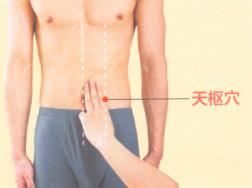 便秘艾灸哪个部位图解