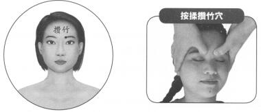 去除眼袋按摩部位图解