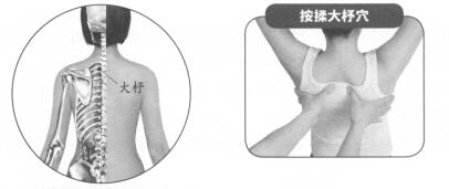 咳嗽按摩部位图解