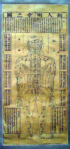 明万历赵文炳铜人图（明代）