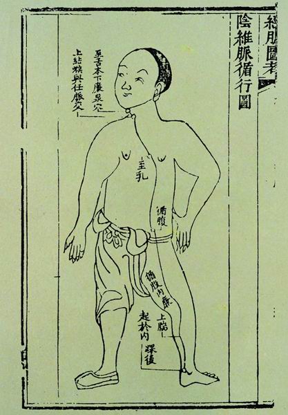 《经脉图考》奇经八脉图