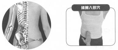 慢性盆腔炎按摩部位图解