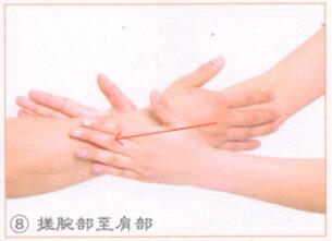 减肥按摩部位图解