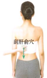 痛经刮痧部位图解